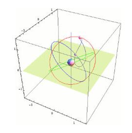 日本的準(zhǔn)天頂系統(tǒng)，是目前世界上最小的導(dǎo)航系統(tǒng)