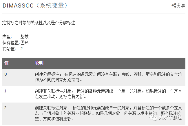 CAD如何設置標注關聯(lián)？